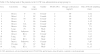 Table I