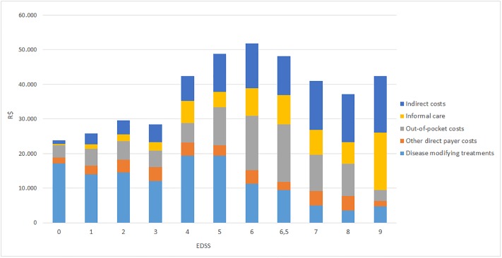 Fig 3