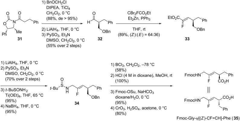 Scheme 7