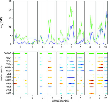 Figure 2.—