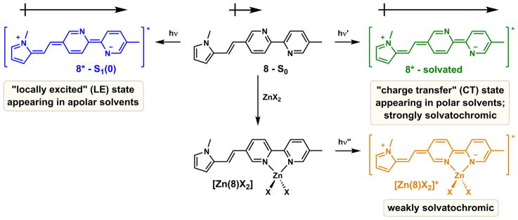 Fig. 8