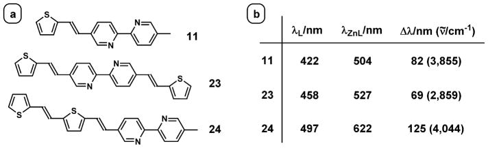 Fig. 9