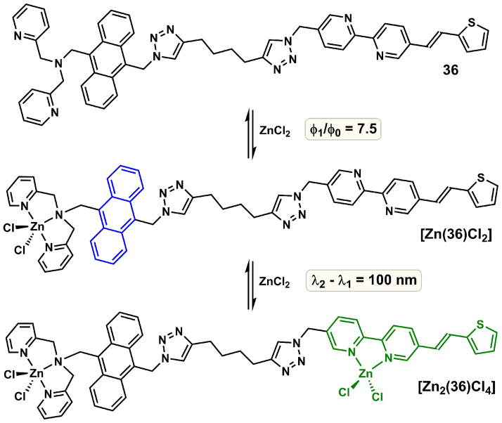 Fig. 13