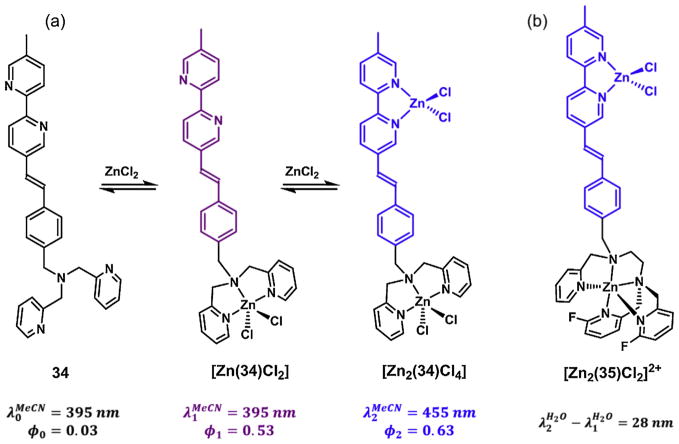 Fig. 12