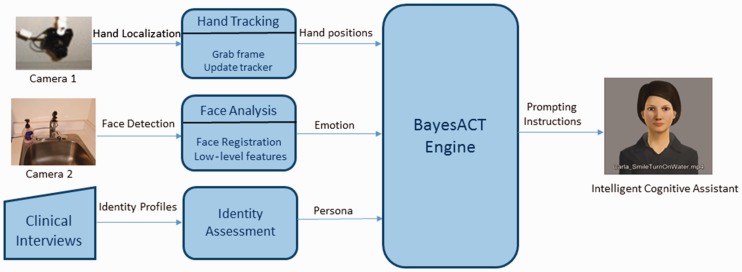 Figure 1.