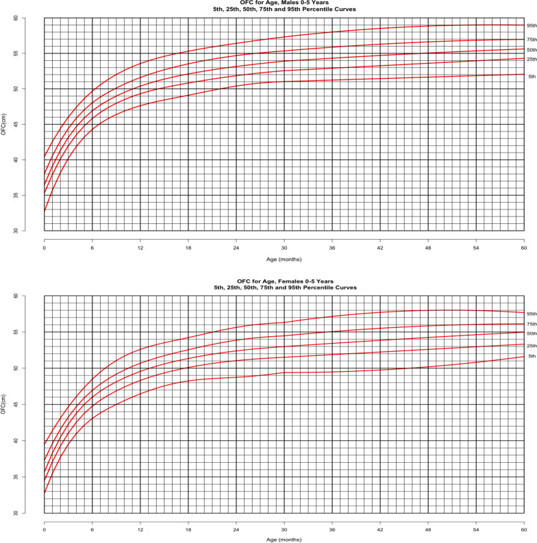 Fig. 8