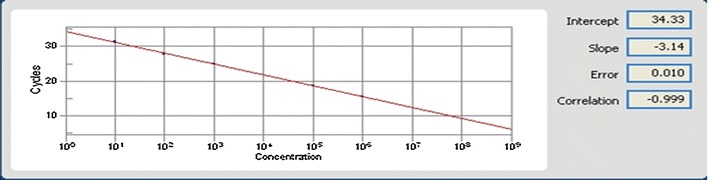 Fig. 1