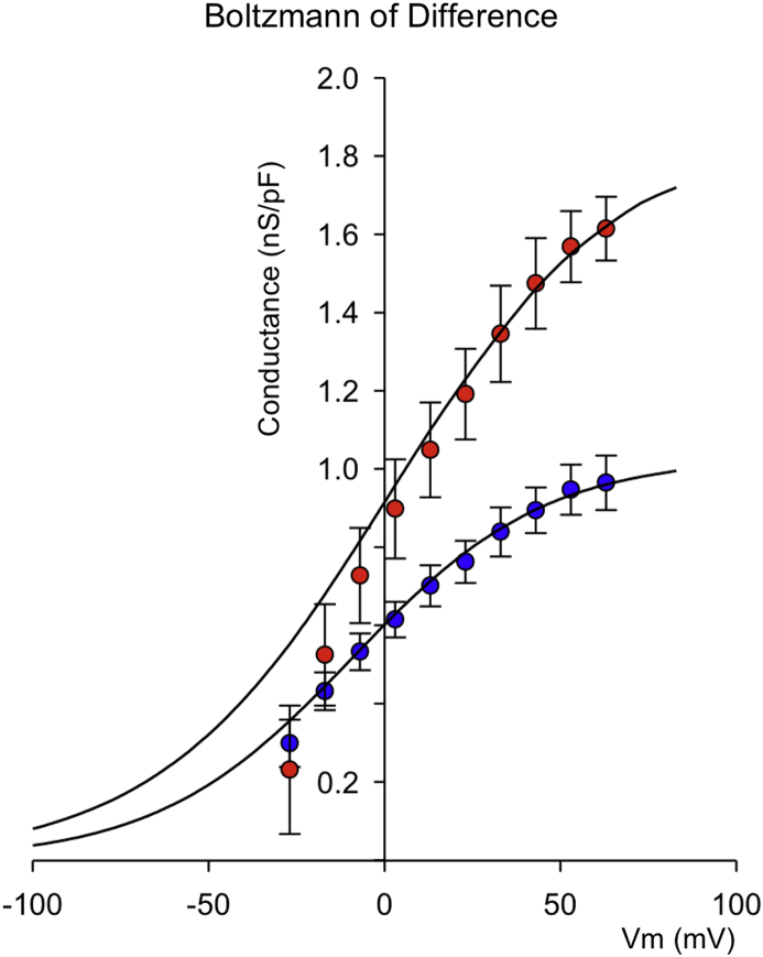 Fig. 7