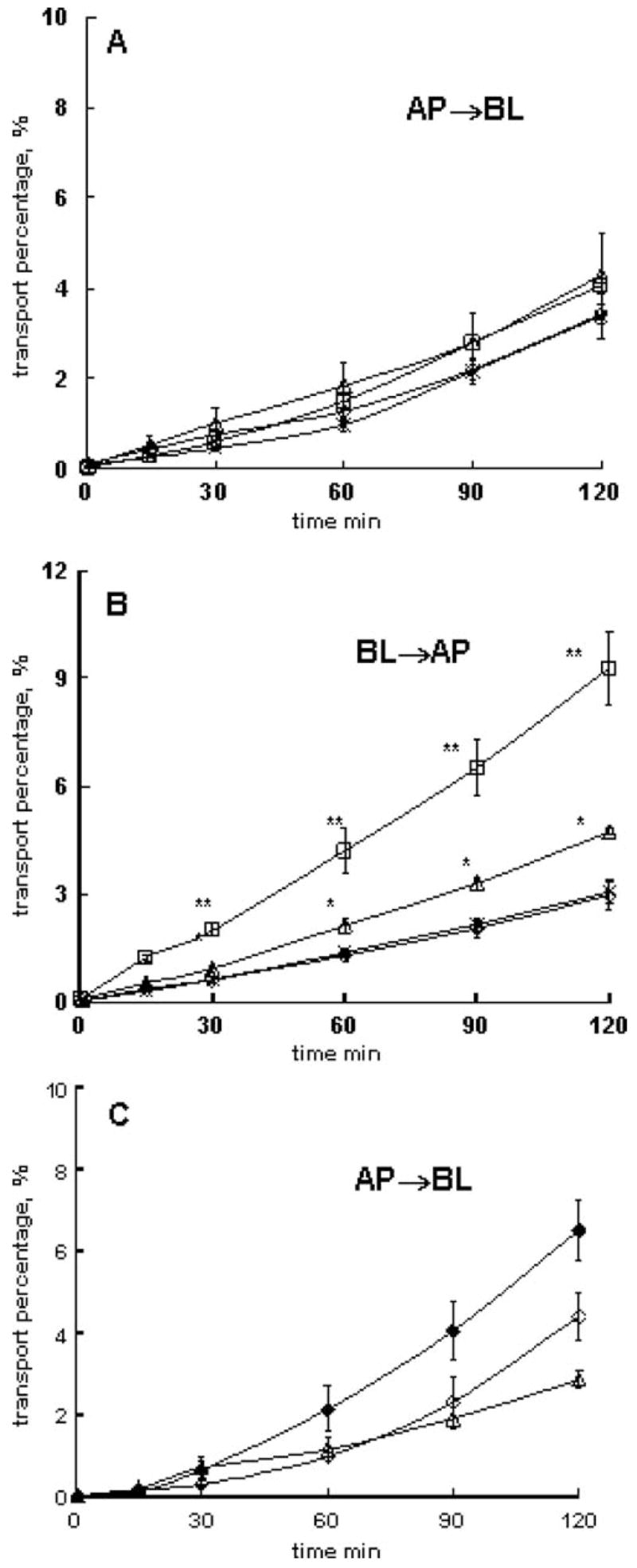 Fig. 5