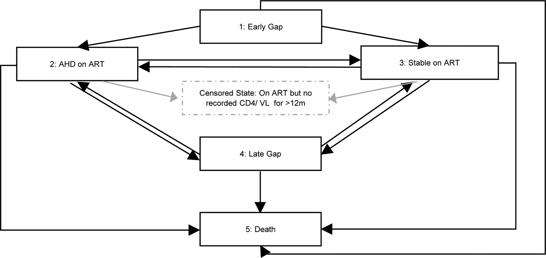 Figure 1: