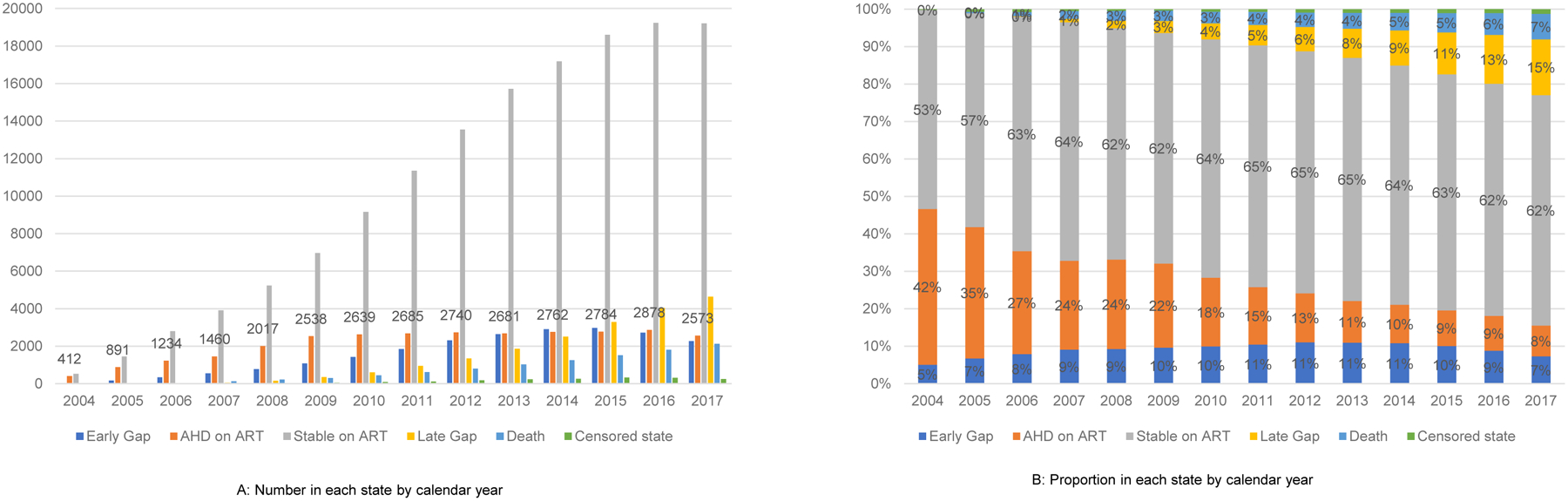 Figure 2: