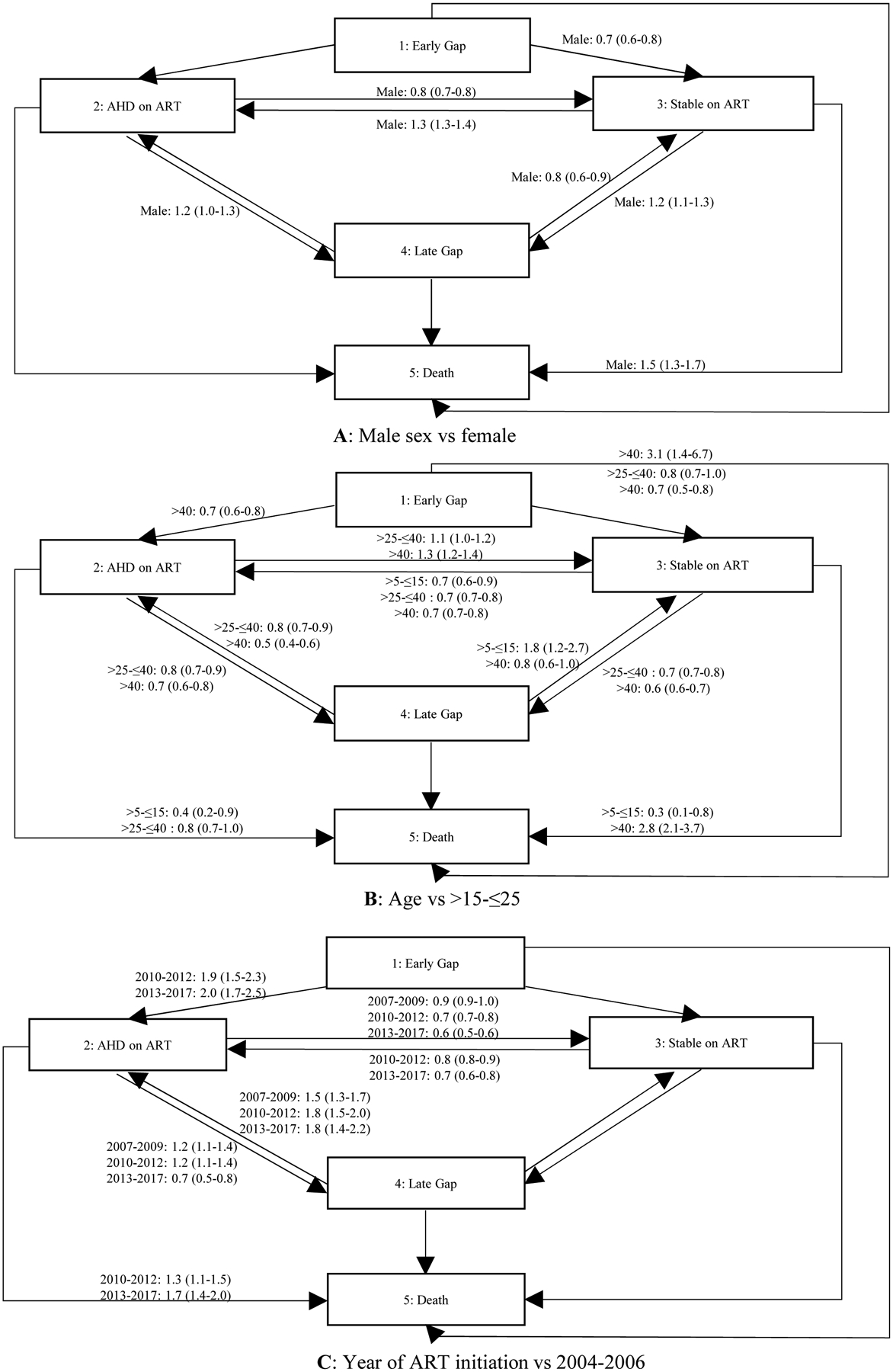 Figure 3: