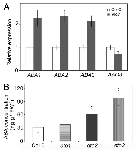 Figure 1.