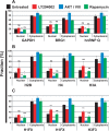 FIGURE 6: