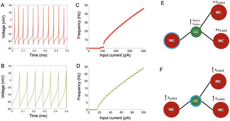 Fig 2