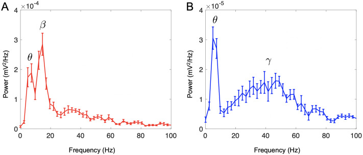 Fig 4