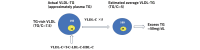 Fig.2. A conceptual diagram of Excess TG