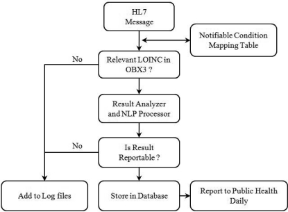 Figure 1: