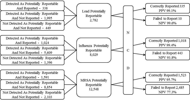 Figure 5: