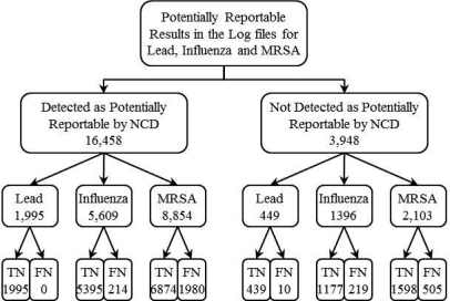 Figure 4: