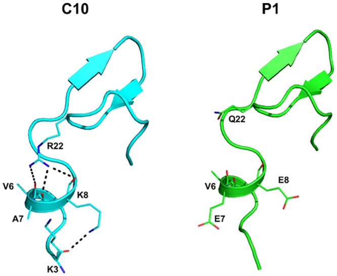 Fig 7