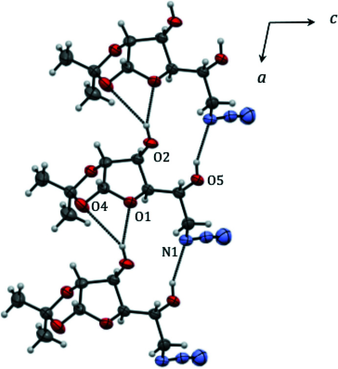 Figure 2
