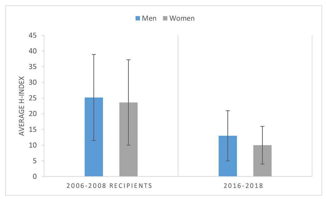 Fig. 1 –