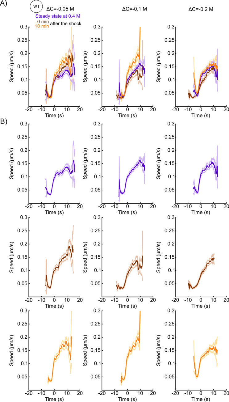 Figure 7—figure supplement 5.