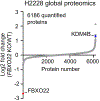 Extended Data Fig. 9.