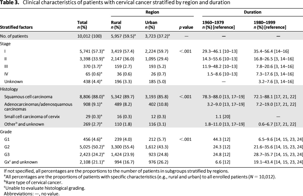 graphic file with name onc01013-1407-t03.jpg