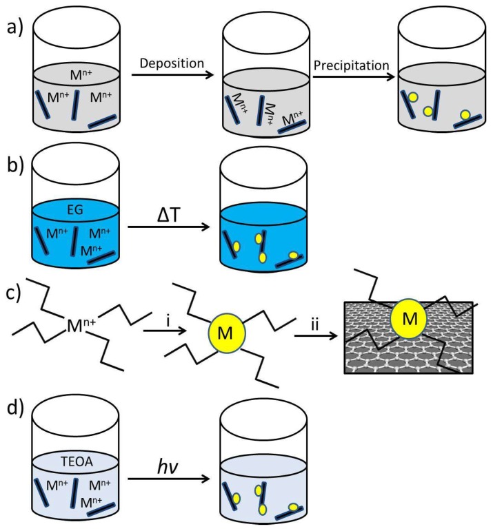 Scheme 6