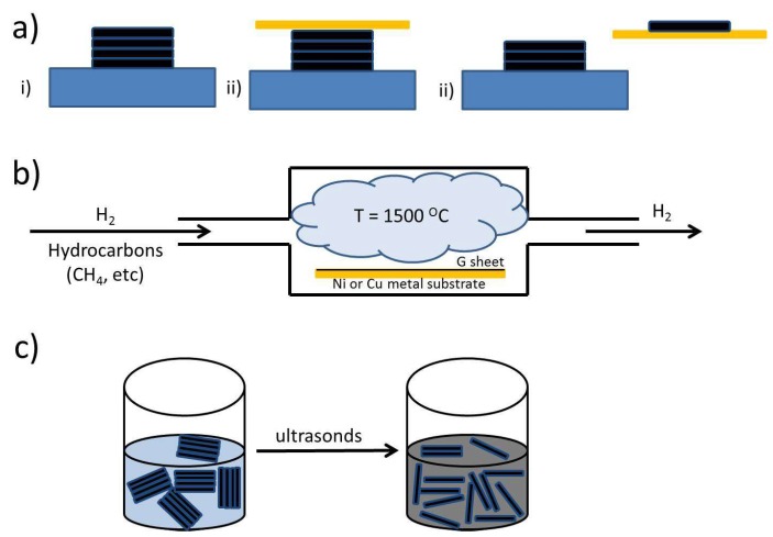 Scheme 4