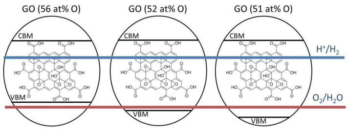 Scheme 7