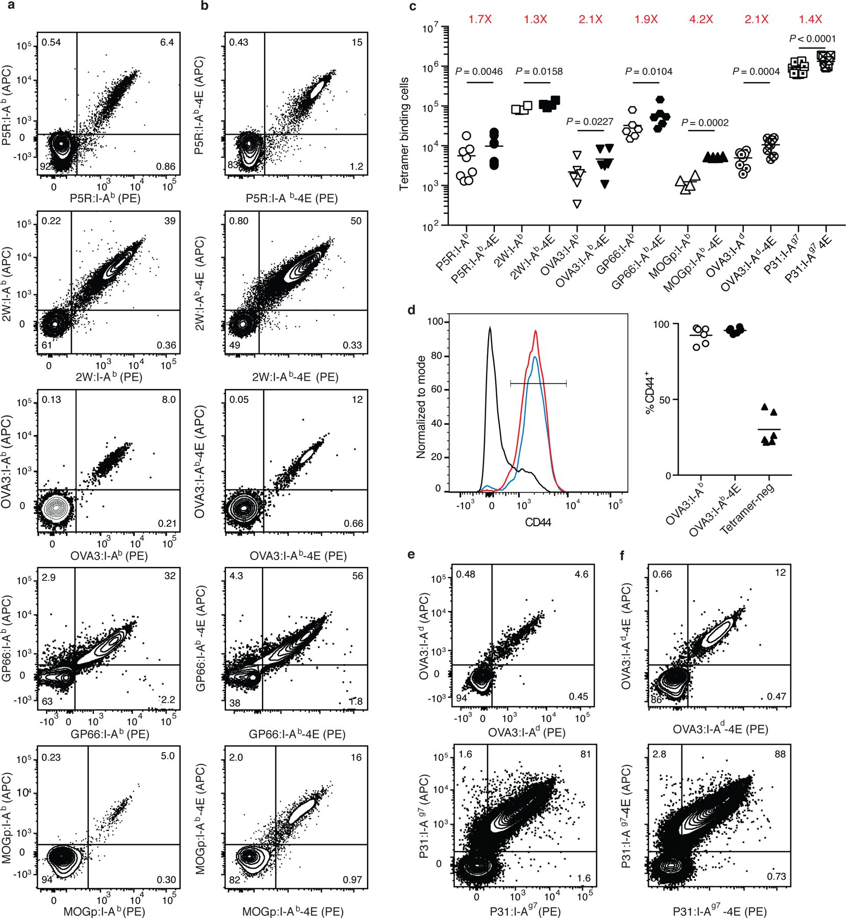 Fig. 2 |