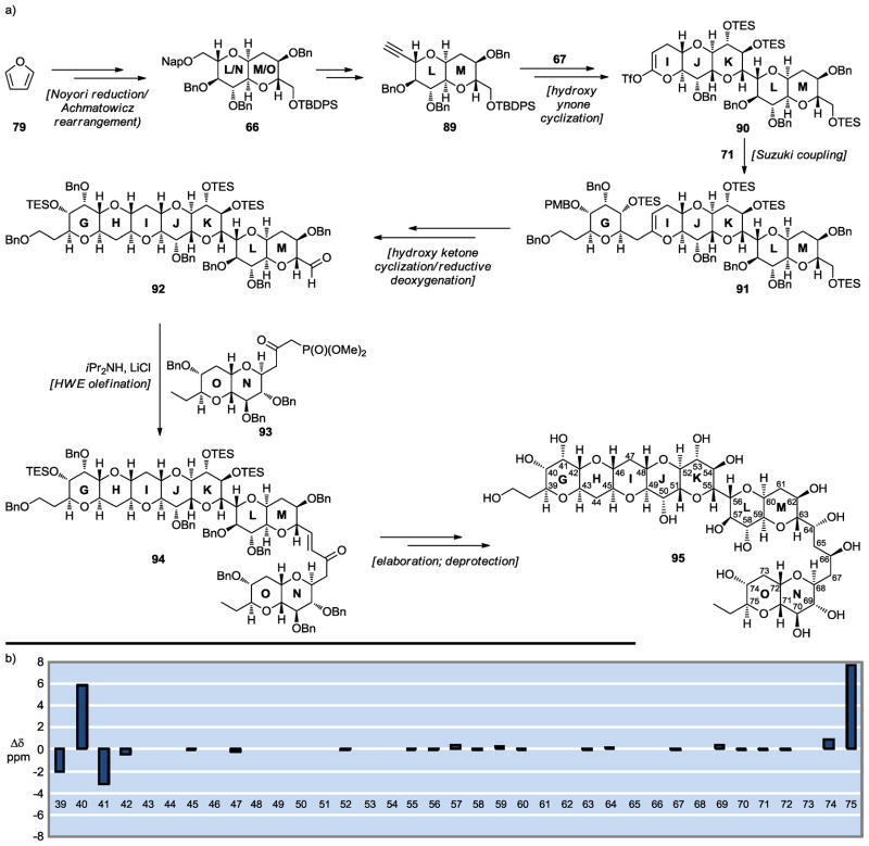 Scheme 14