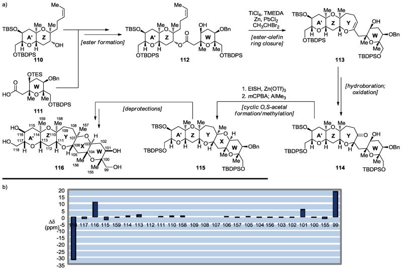 Scheme 17