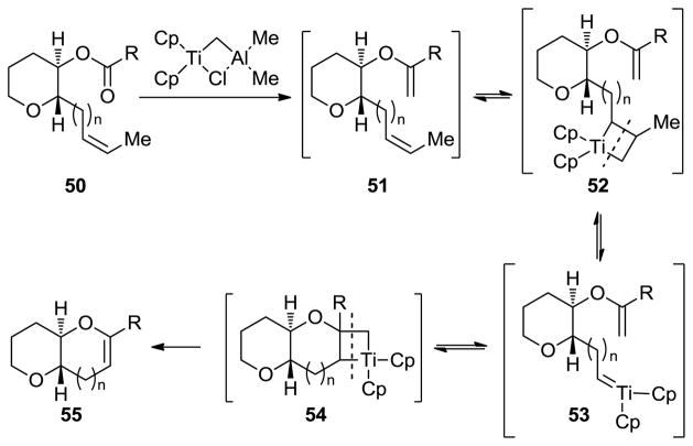 Scheme 9
