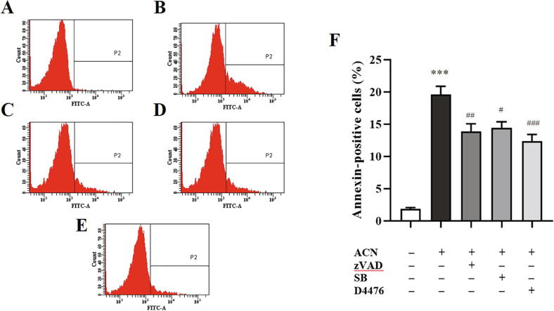 Fig. 8