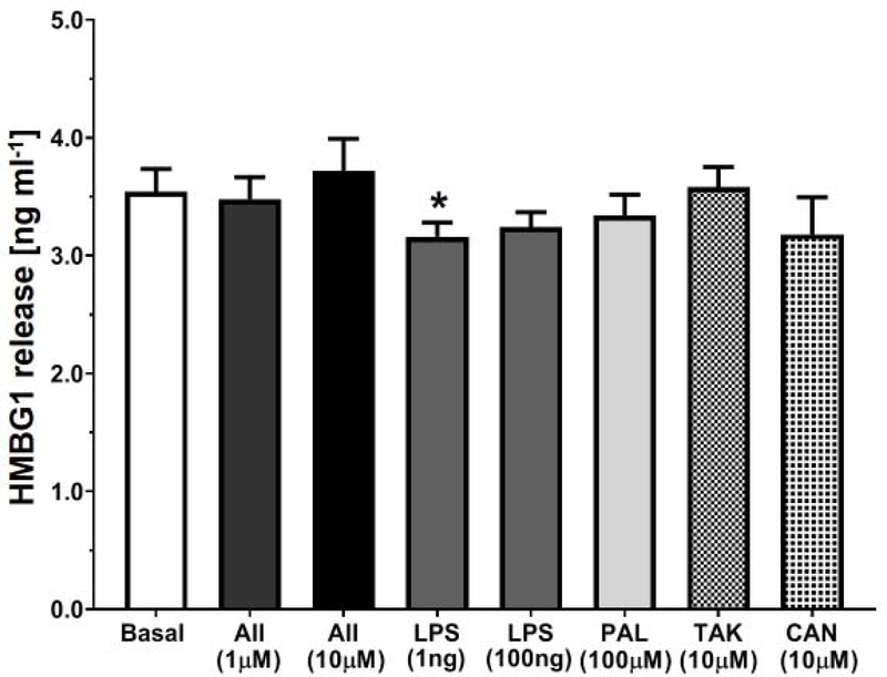 Figure 5: