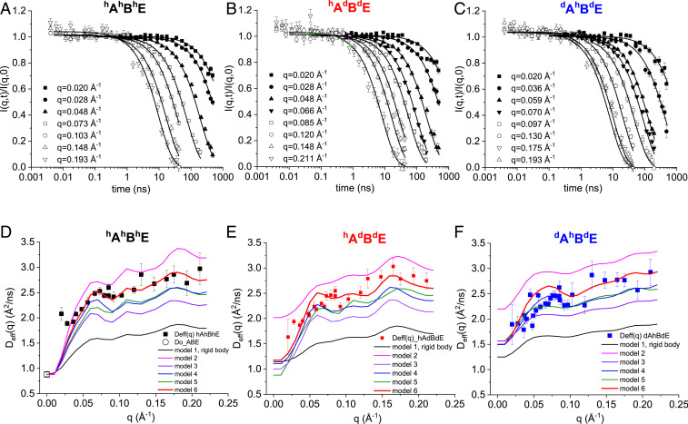 Fig. 2.