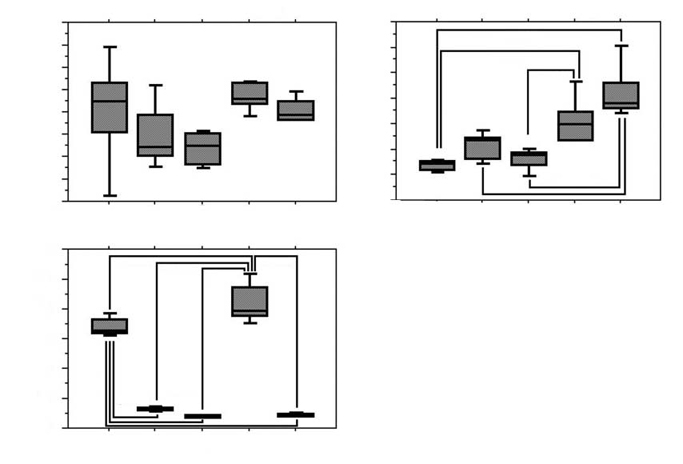 Fig.3a-c