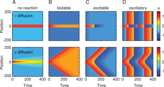 FIGURE 3: