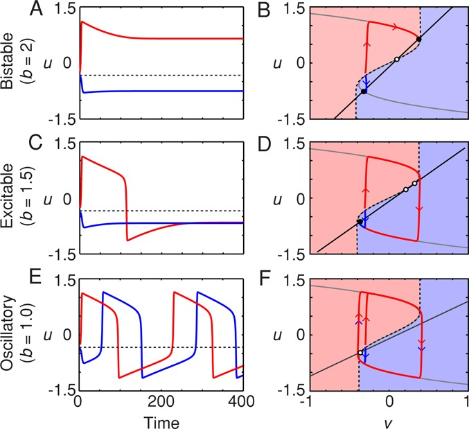 FIGURE 2: