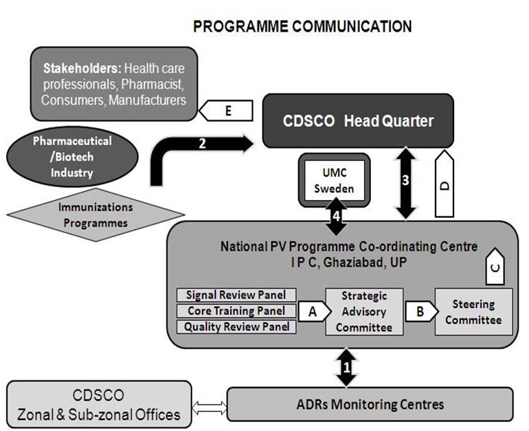 Figure 12