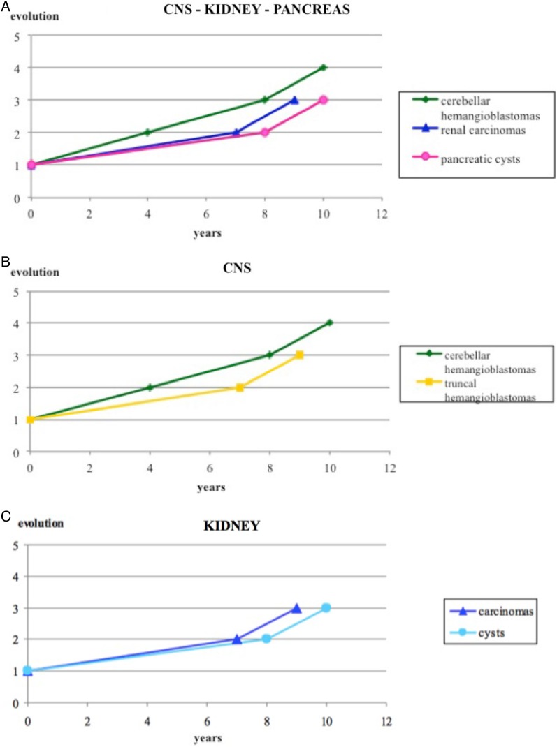 Fig. 2.