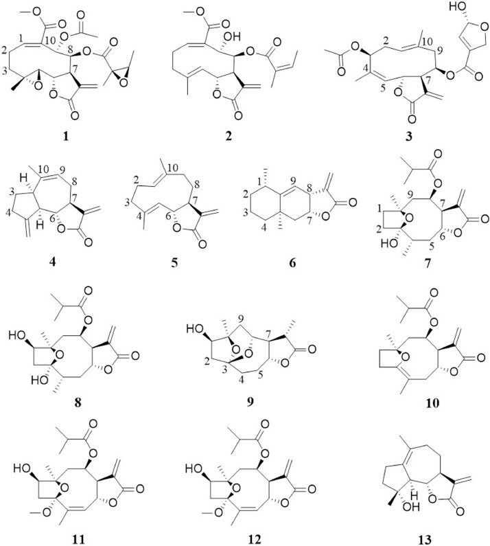 Fig 1