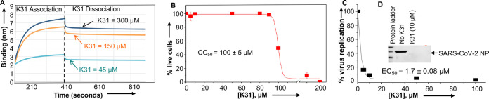 FIG 2