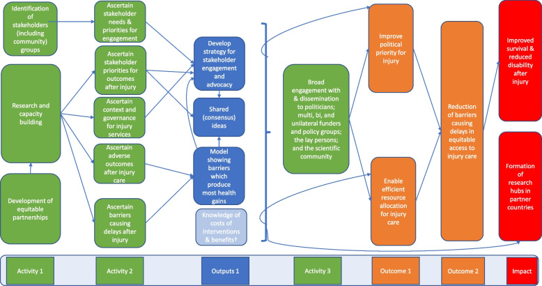 Fig. 2