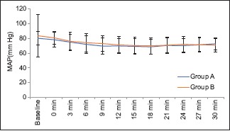 Graph 1