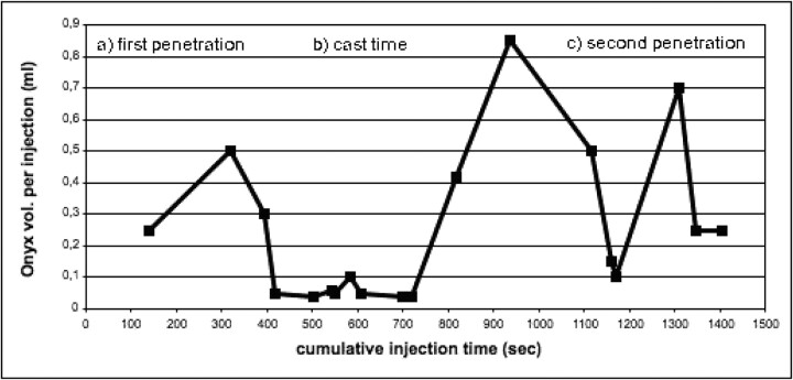 Fig 2.